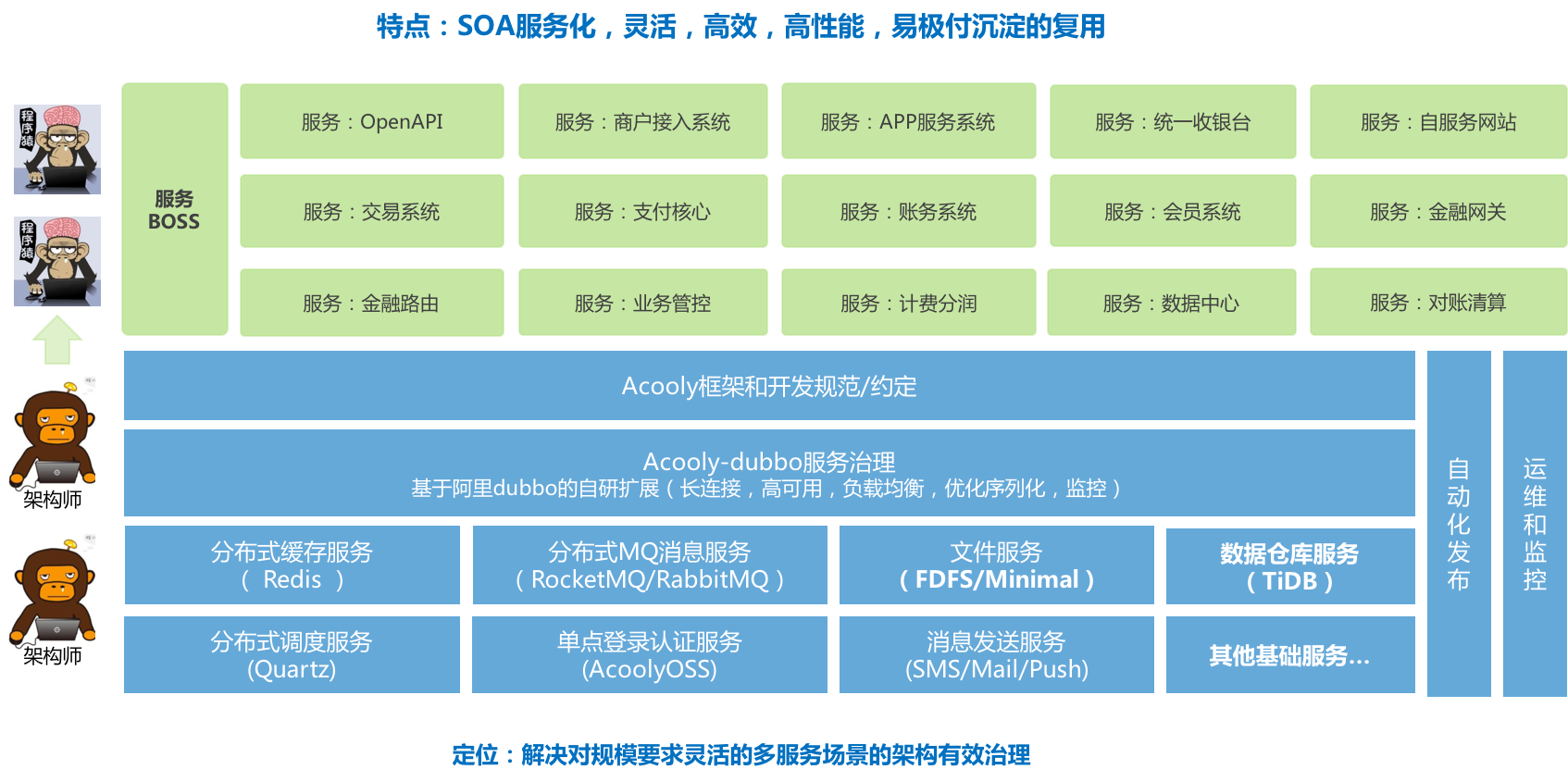 Acooly 平台化框架设计图